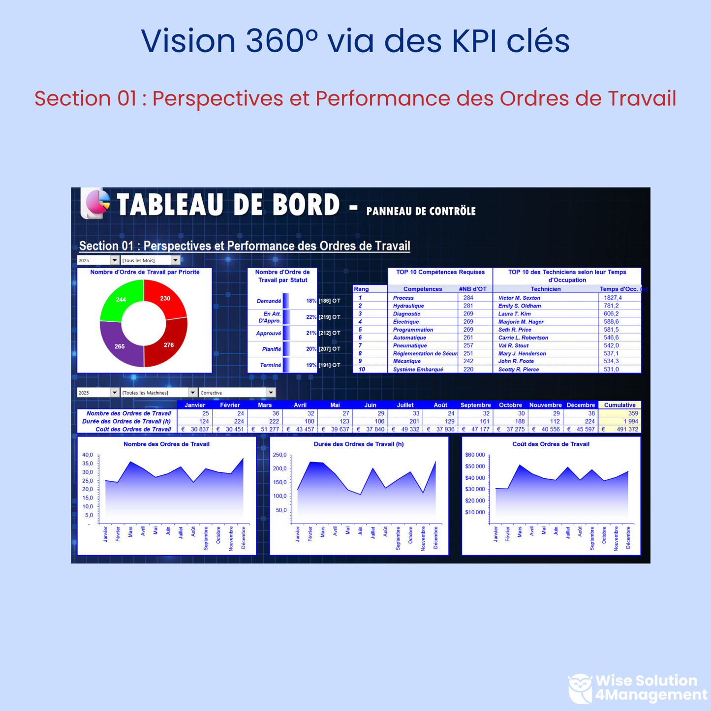 GMAO Excel VBA – Visualisez la performance des ordres de travail avec un tableau de bord dynamique. Suivi des tâches préventives et correctives pour une gestion efficace.