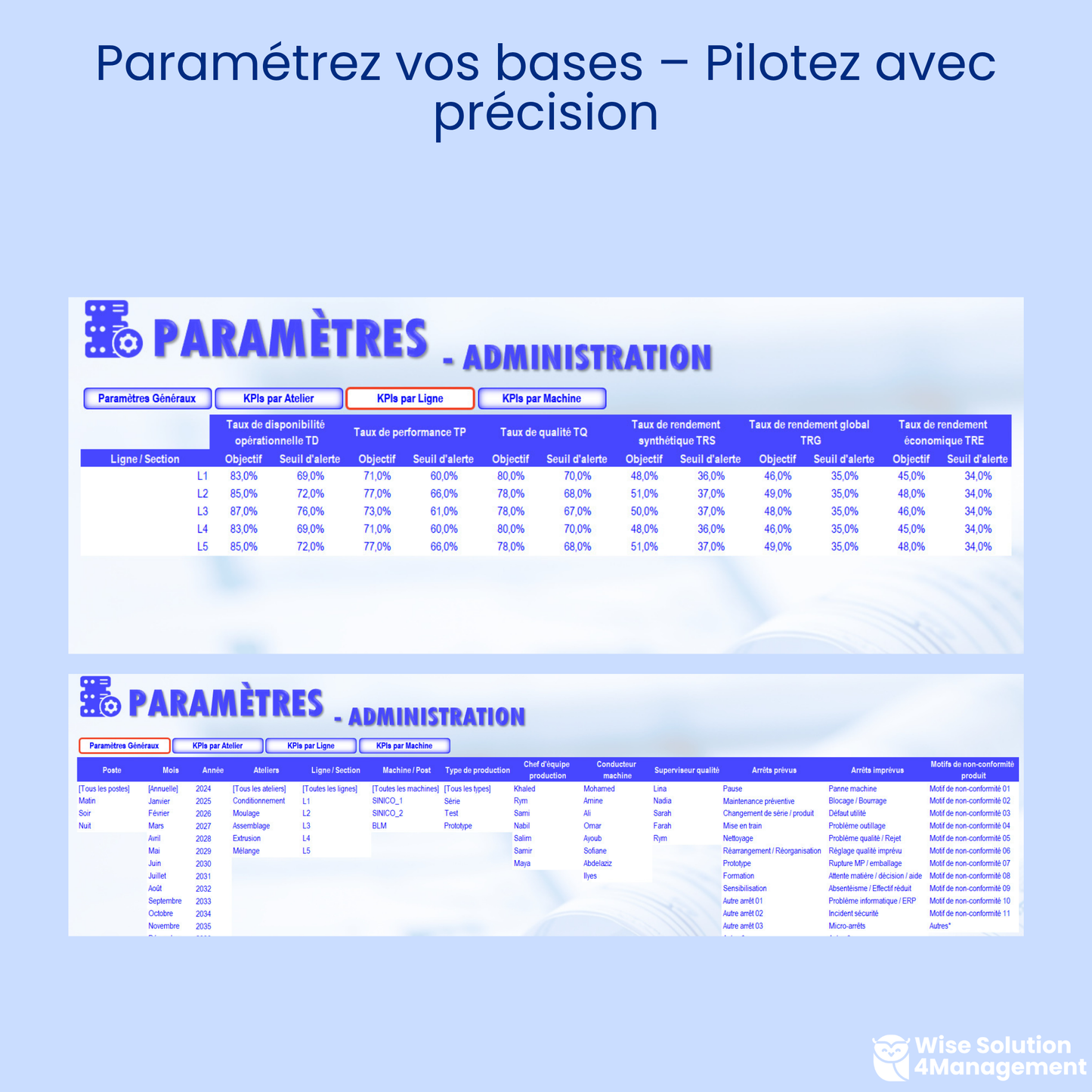Onglet Paramètres – Administration d’une application de gestion de production industrielle, permettant la configuration des lignes, postes, machines, équipes, types d’arrêts, non-conformités et objectifs des KPI.