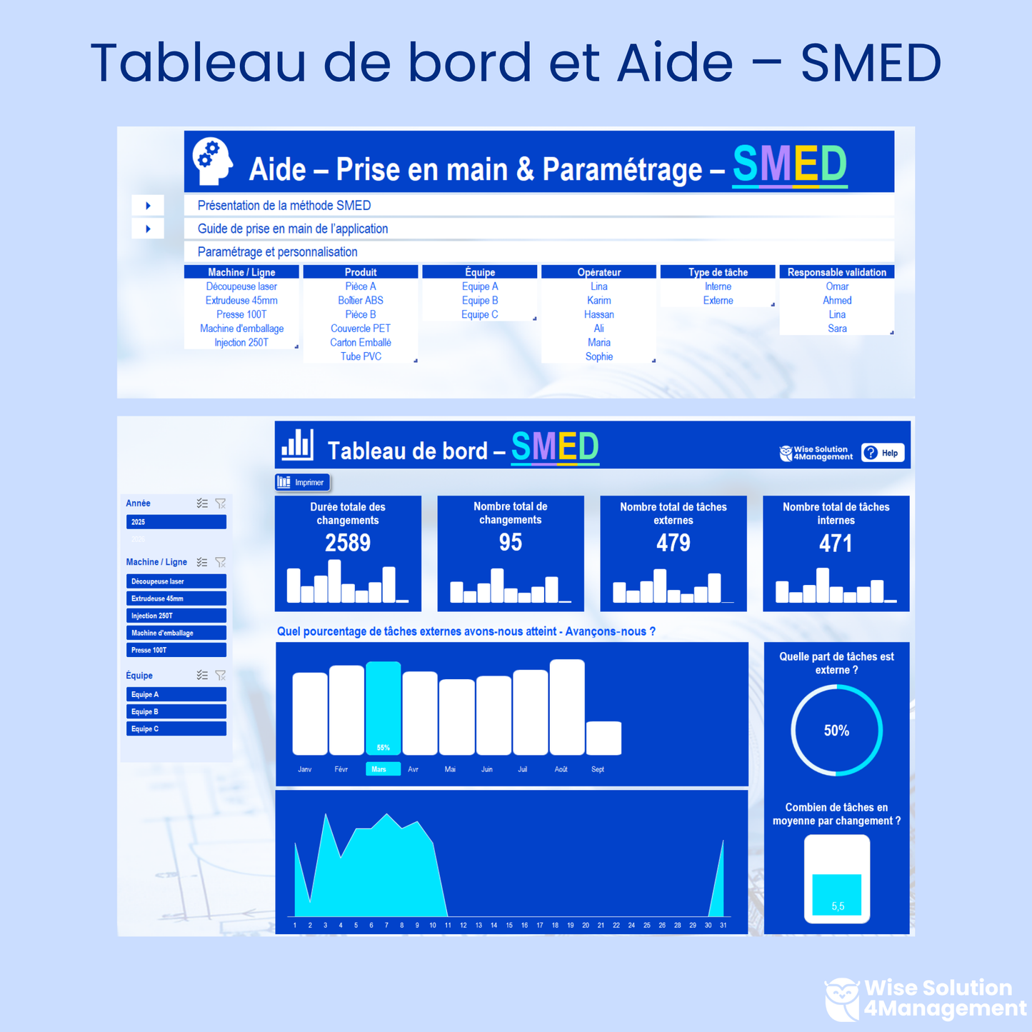 Onglet Aide – Prise en main & Paramétrage et le Tableau de bord de l’outil SMED Excel VBA.