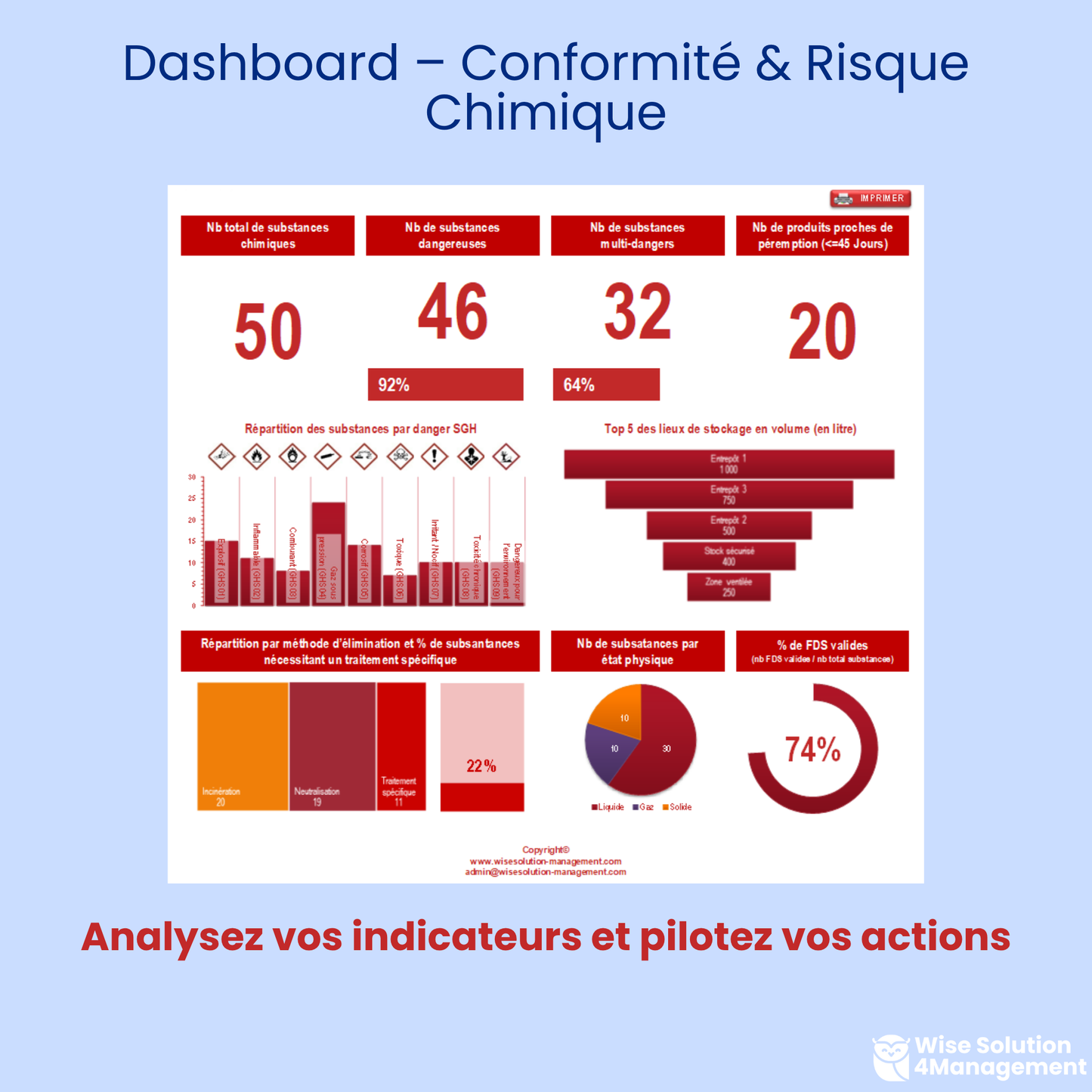 Tableau de bord de l’outil Excel VBA – Inventaire Produit Chimique, affichant les indicateurs clés de conformité, les niveaux de risque et la répartition des produits dangereux par site ou type de danger.