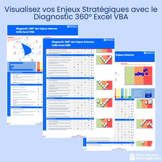 Interfaces du Diagnostic 360° des Enjeux Internes et Externes conçues sous Excel VBA, présentant des grilles interactives, indicateurs visuels et diagrammes stratégiques.