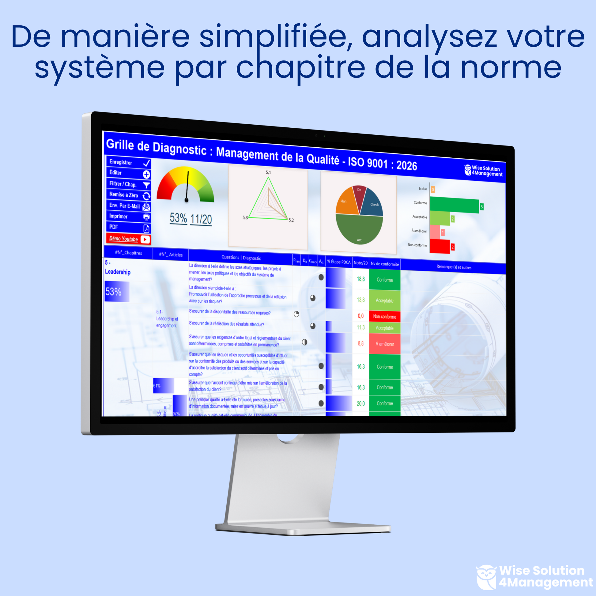Analyse simplifiée du système de management par chapitre de la norme ISO 9001:2026.