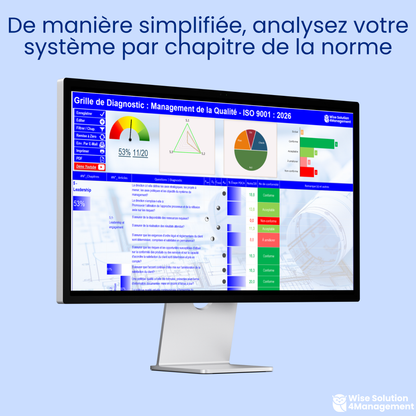 Analyse simplifiée du système de management par chapitre de la norme ISO 9001:2026.