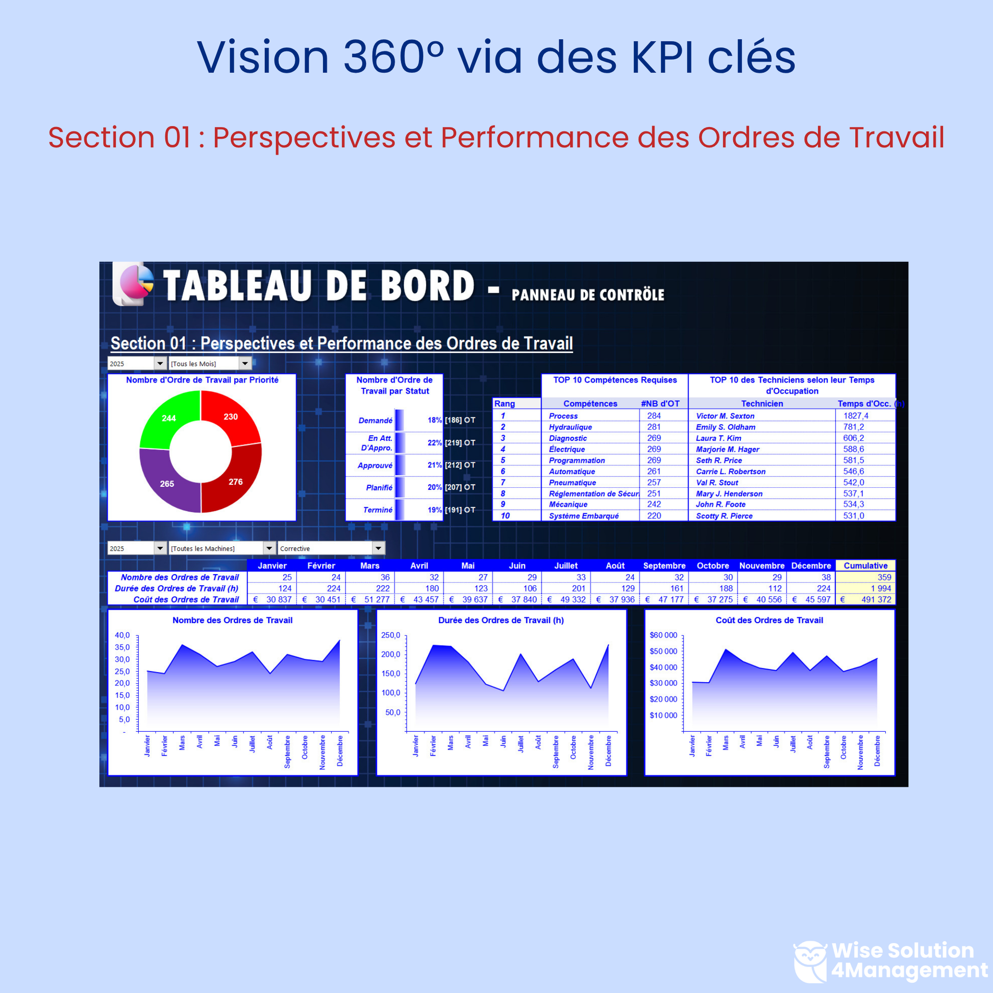 GMAO Excel VBA – Visualisez la performance des ordres de travail avec un tableau de bord dynamique. Suivi des tâches préventives et correctives pour une gestion efficace.