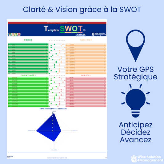 Template SWOT Excel VBA – Modèle de gestion stratégique qualité ISO pour analyse et management.